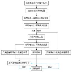 小穴插插基于直流电法的煤层增透措施效果快速检验技术